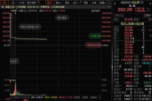 勇士官方：穆迪遭遇一级（轻微）小腿扭伤 10天后会接受复查